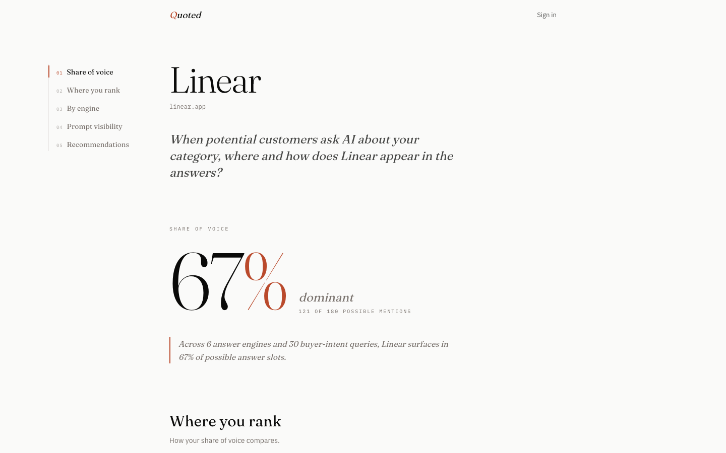 Quoted audit report — Linear's share of voice across 6 AI engines and 30 buyer-intent queries